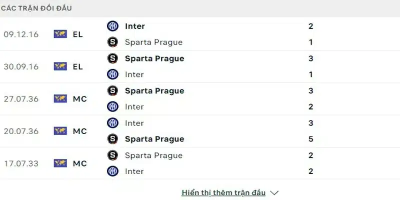 5 trận chạm trán gần đây của Praha gặp Inter