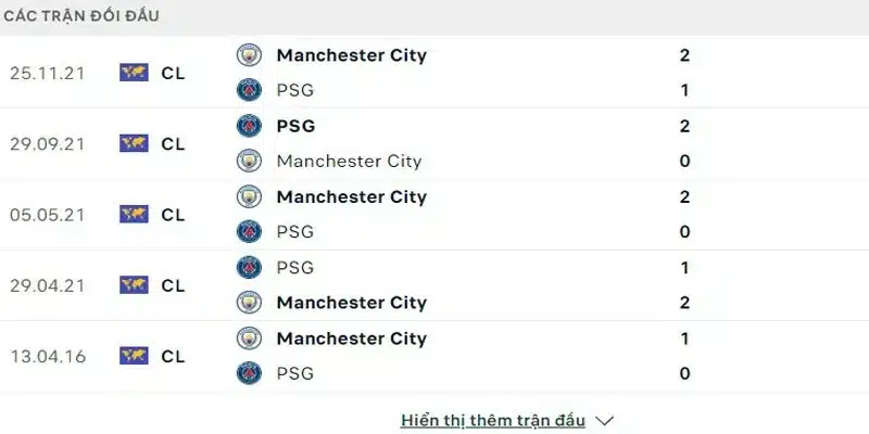 Soi kèo hôm nay Man City có ưu thế đối đầu so với PSG